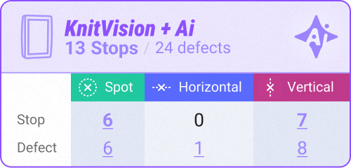 Deep-Dive Insights