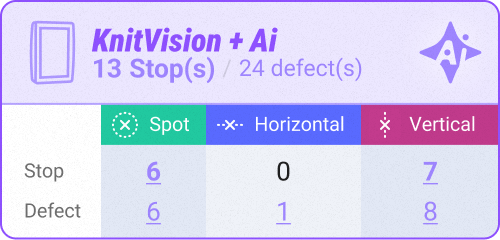 Deep-Dive Insights